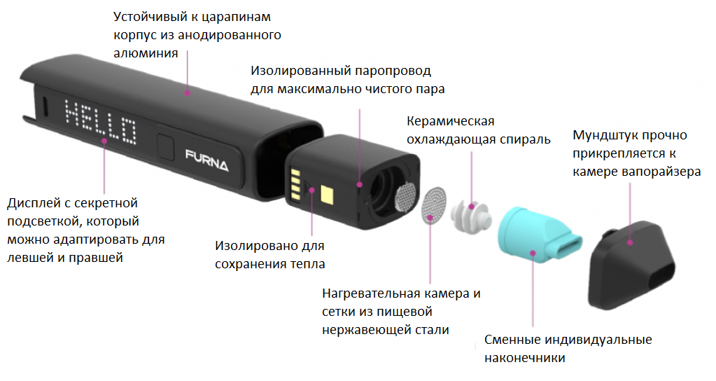 FURNA Complete Kit Руководство пользователя